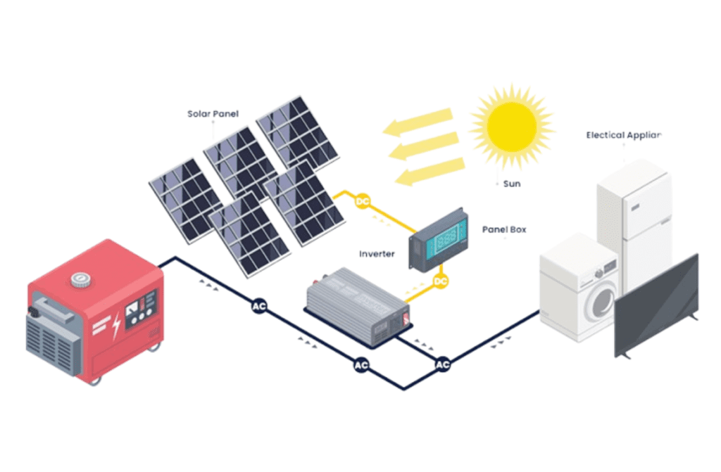 Mana yang Lebih Cocok Untuk Rumahmu? Volt Solar EPC Jakarta PLTS Jakarta Medan